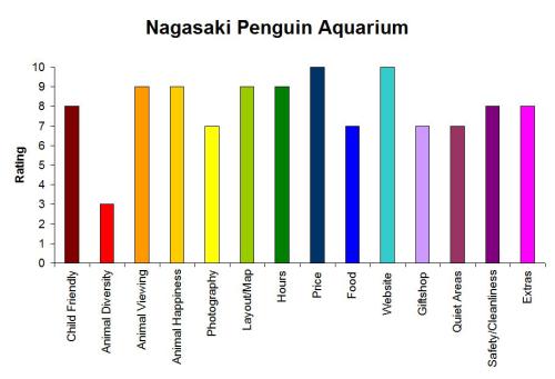 Nagasaki Penguin