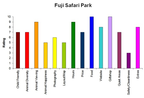 fuji-safari-park-review